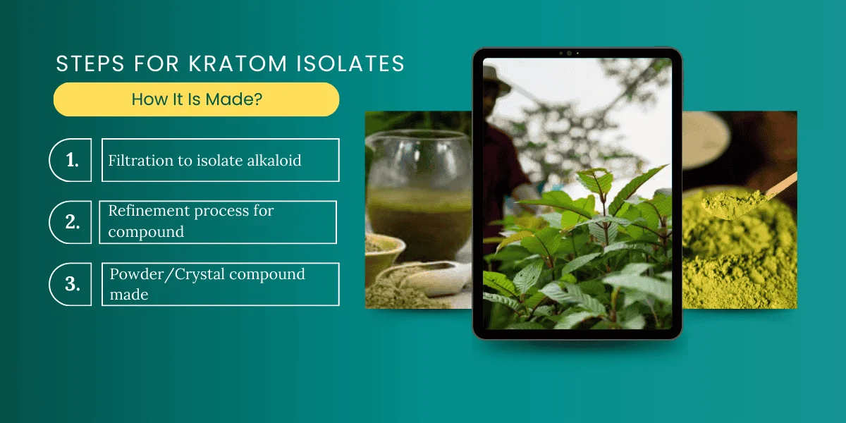 steps for kratom isolates